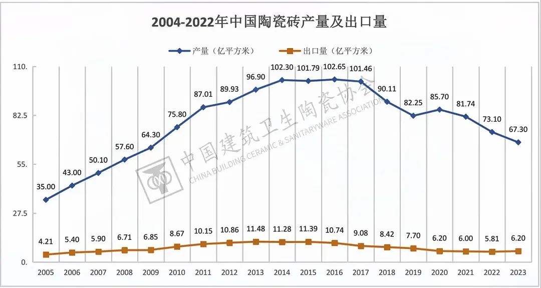于變局中開新局，大將軍瓷磚如何實現戰(zhàn)略進階？