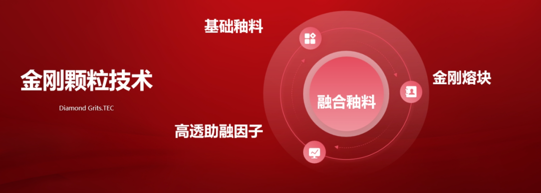 大將軍發(fā)布的科技干貨，為何引得經(jīng)銷商熱評？(圖7)