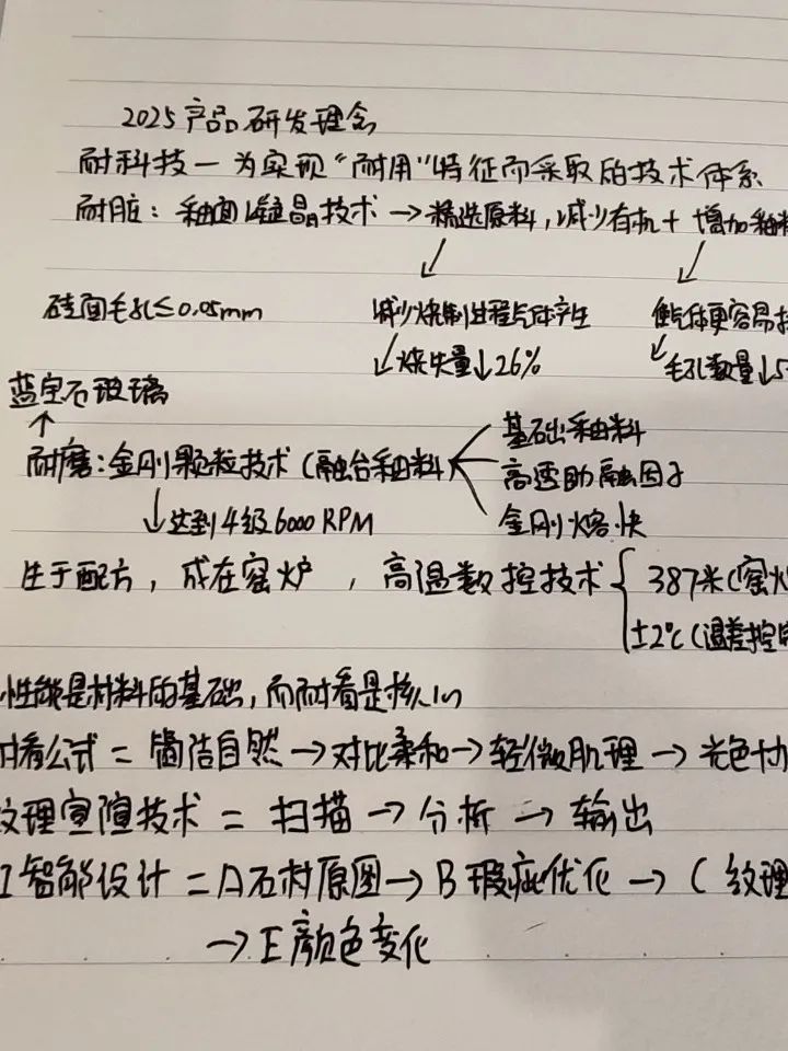 產(chǎn)品+終端=無(wú)限可能！用產(chǎn)品風(fēng)暴重塑終端生態(tài)(圖36)