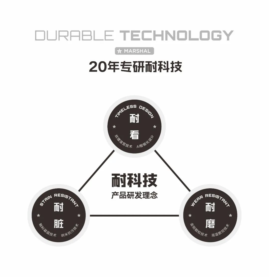 敢說67%產(chǎn)品都是硬核爆品！大將軍的底氣從何而來？(圖2)