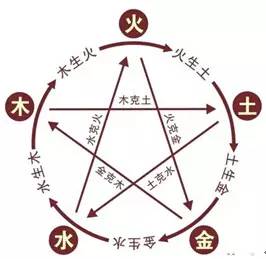 【裝修風(fēng)水】8條不可不知的家居裝修禁忌！
(圖5)